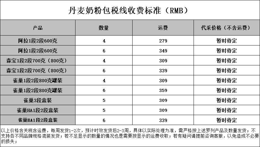 丹麦海淘怎么转运？丹麦转运公司推荐